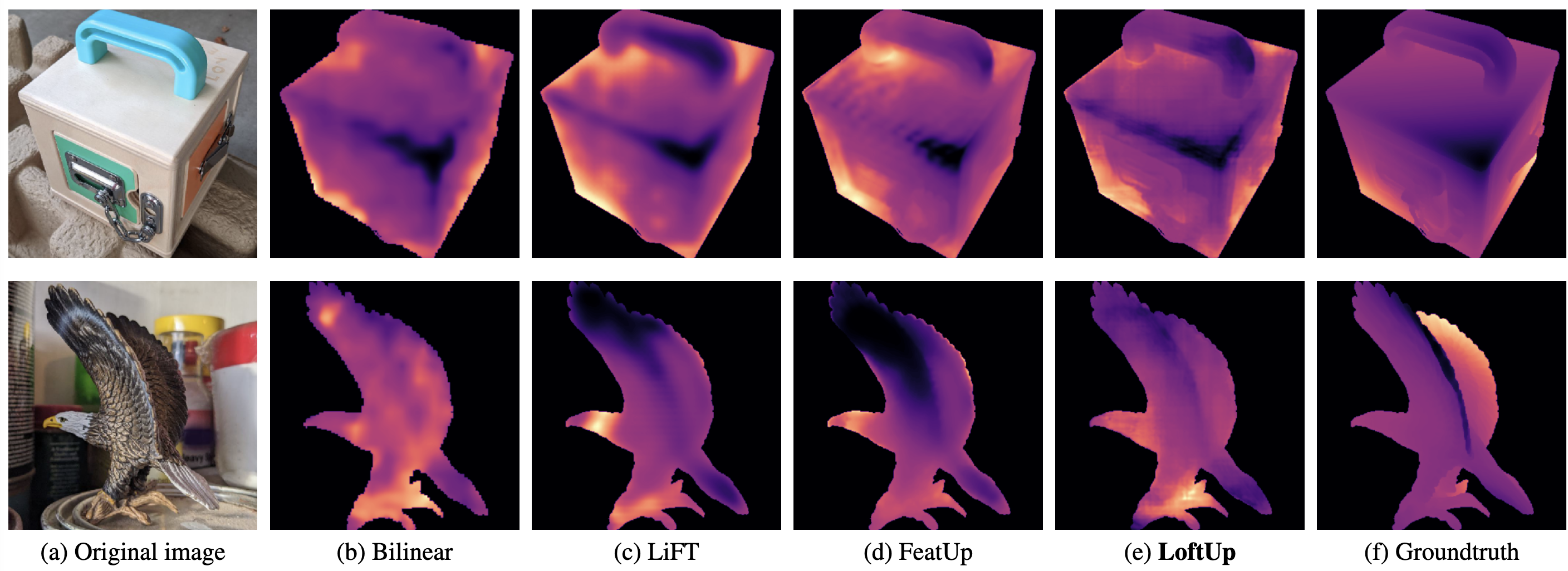 Depth estimation