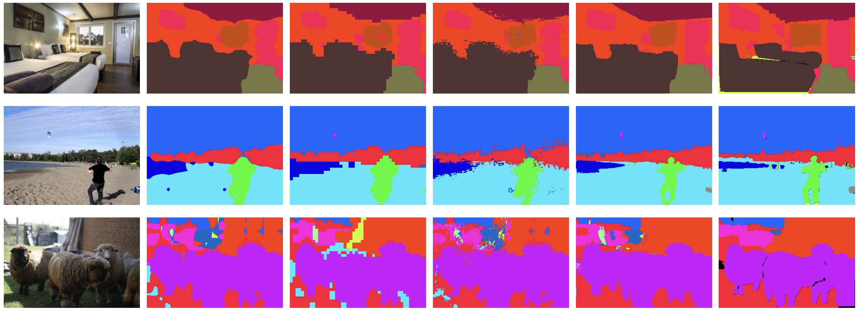 Semantic segmentation